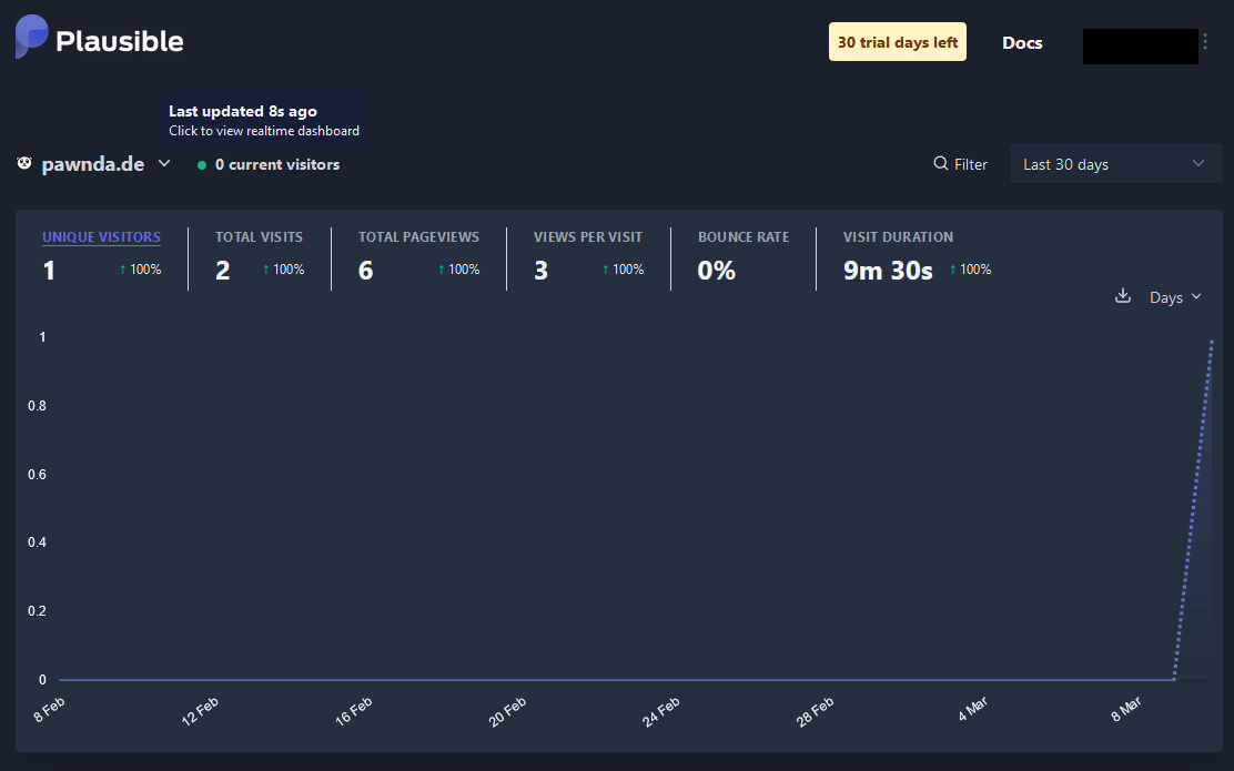 Plausible Analytics with Ghost